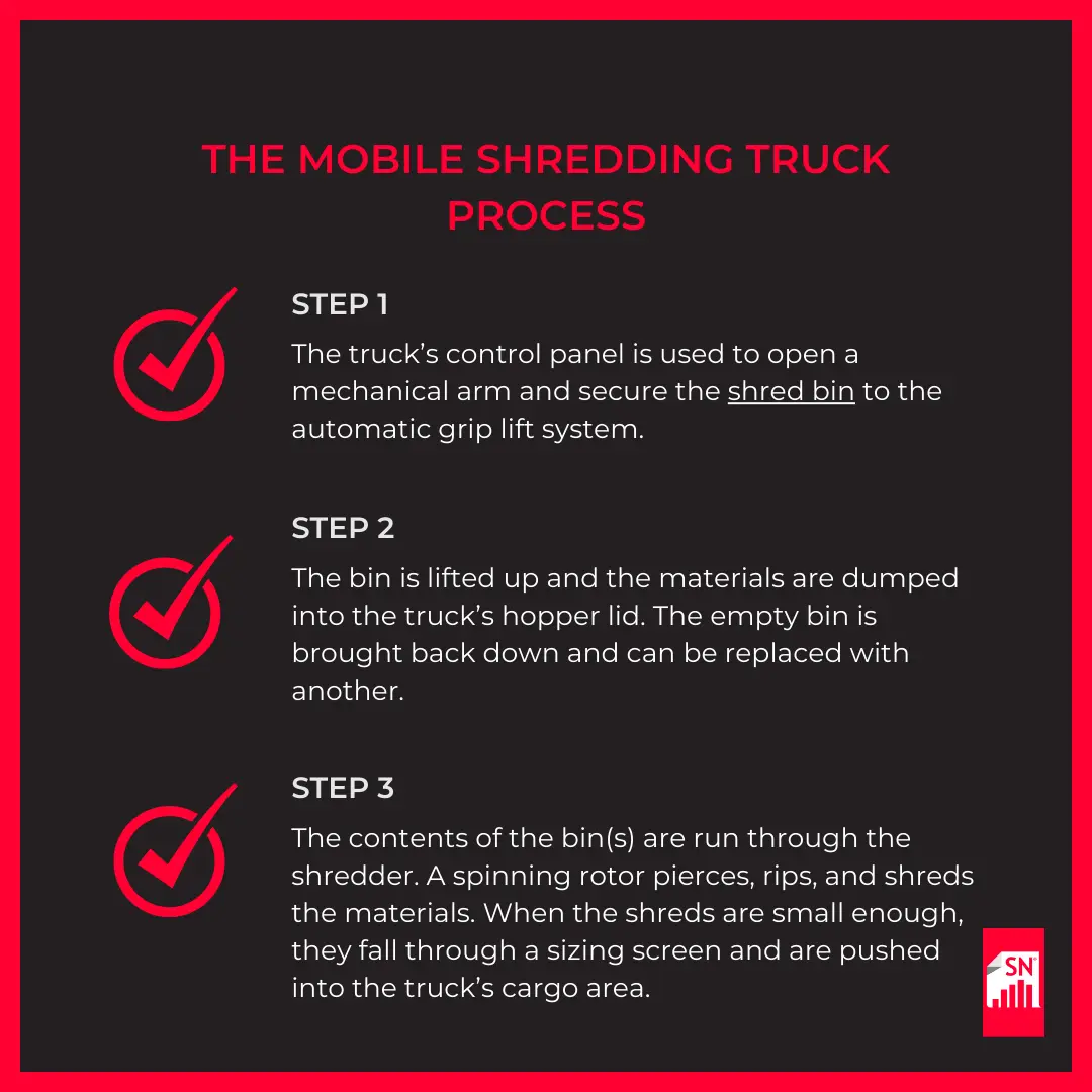 The mobile shredding trucks process shred nations