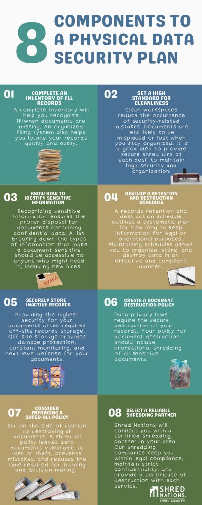 •	Complete an inventory of all records: A complete inventory will help you recognize if/when documents are missing. An organized filing system also helps you locate your records quickly and easily. 
•	Set a high standard for cleanliness: Clean workspaces reduce the occurrence of security-related mistakes. Documents are less likely to be misplaced or lost when you stay organized. It is a good idea to provide secure shred bins at each desk to maintain high security and organization. 
•	Know how to identify sensitive information: Recognizing sensitive information ensures that documents containing confidential data will be disposed of properly. A list breaking down the types of information that make a document sensitive should be accessible to anyone who might need it, including new hires.
•	Develop a retention and destruction schedule: A records retention and destruction schedule is a systematic plan for how long information must be kept for legal or operational purposes. Maintaining schedules allows you to organize, store, and destroy data in an effective and compliant manner. 
•	Securely store inactive records: Providing the highest security for your documents often requires off-site records storage. Off-site storage provides damage protection, constant monitoring, and next-level defense for your documents. 
•	Create a document destruction policy: Data privacy laws require the secure destruction of your records. Your policy for document destruction should include professional shredding of all sensitive documents. 
Consider enforcing a shred-all policy to err on the side of caution by destroying all documents. A shred-all policy leaves zero documents to be lost or stolen, prevents mistakes, and reduces the time required for training and decision-making.  
•	Select a reliable shredding partner: Shred Nations will connect you with a certified shredding partner in your area. Our shredding companies keep you within legal compliance, maintain strict confidentiality, and provide a certificate of destruction with each service. 
