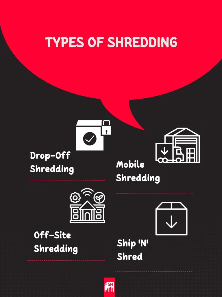 types of document destruction services. Document Destruction can help with your old files. Shred today!
