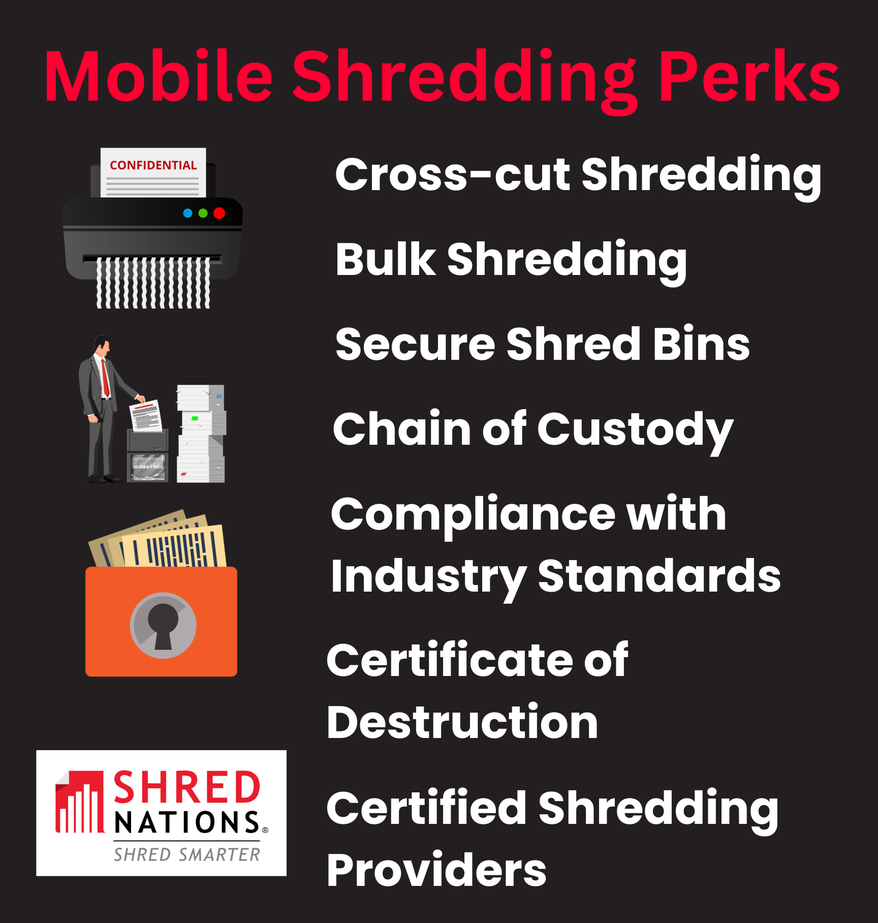 Mobile Shredding Services in Tempe, AZ