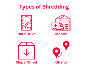 document shredding services in Towson