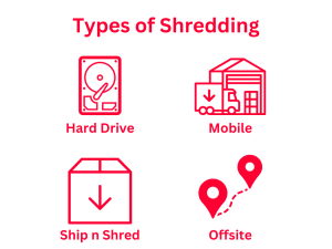 document shredding services in Katy