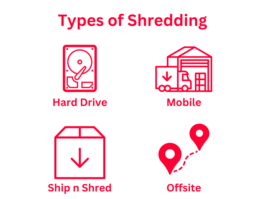 Paper Shredding Services in Las Vegas Shred Nations