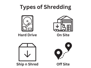 document shredding services Kissimmee