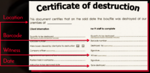 The Features of a Certificate of Destruction