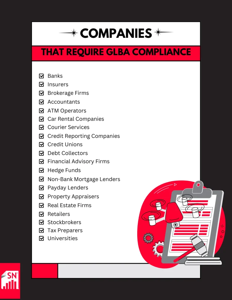 companies that need to follow a glba compliance checklist