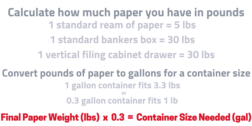 Chart to convert paper volume to container size.