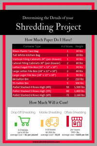 Shred Nations Shredding Pricing Infographic