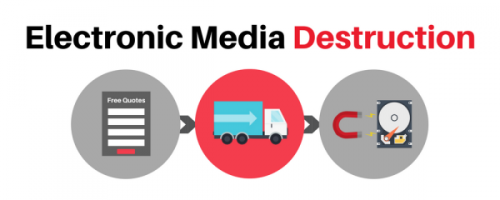 Electronic Media Destruction Process in El Cajon, CA