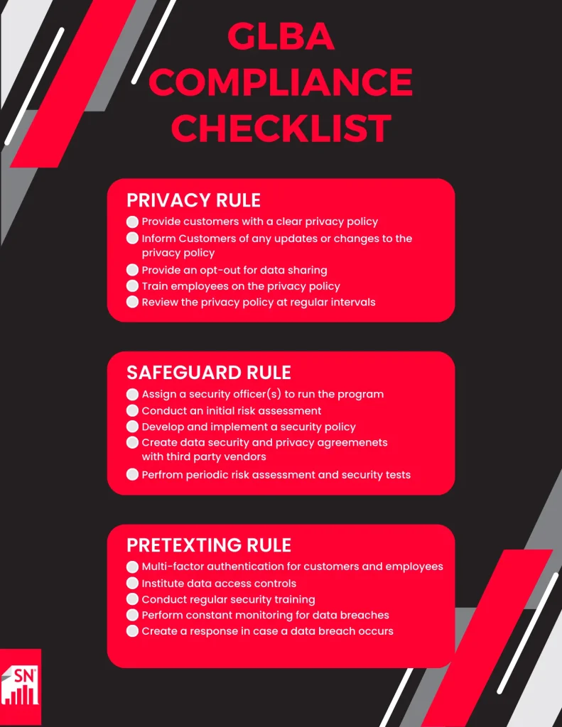glba compliance checklist sheet