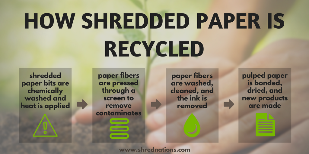 How Shredded Paper is Recycled
