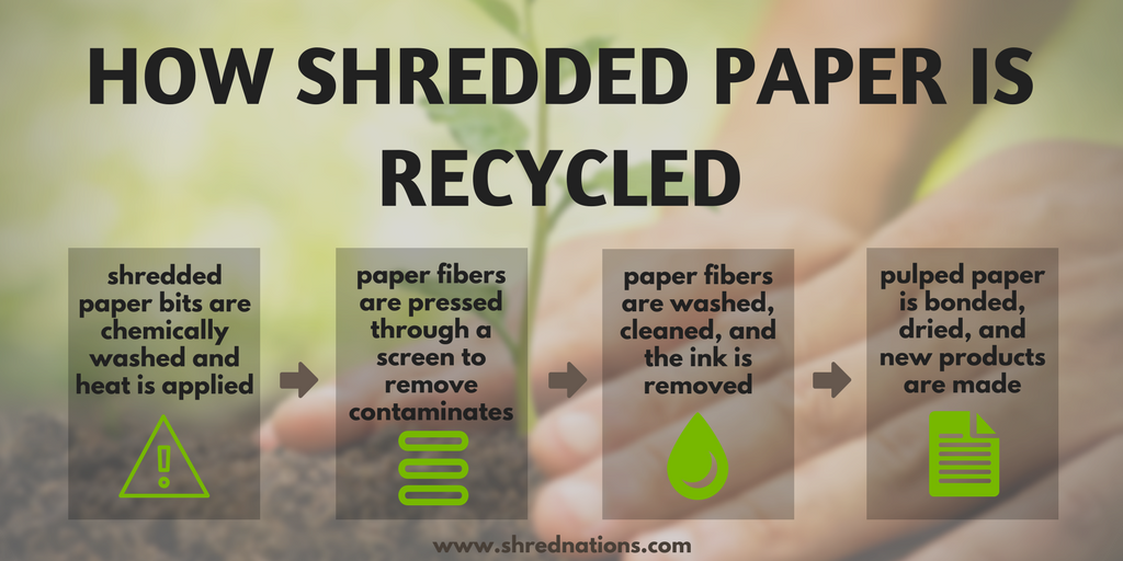 Shred Nations recycles all shredded paper