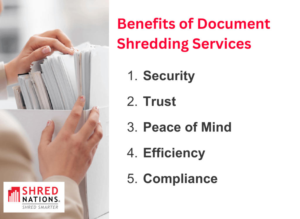 document shredding services bethesda
