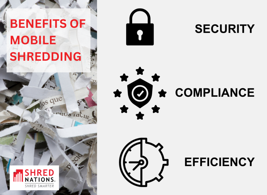 Mobile Shredding Services in Houston, TX Shred Nations