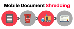 Shred Trucks are an essential part of the mobile shredding process