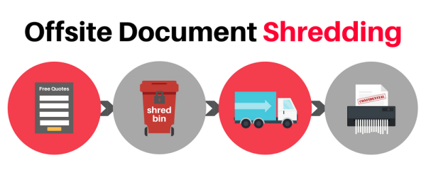 Offsite Document Shredding Process in Oxnard, CA