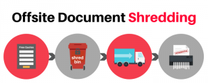 Offsite Document Shredding Process