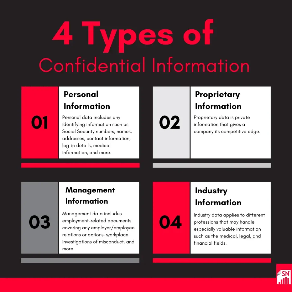 types of confidential information