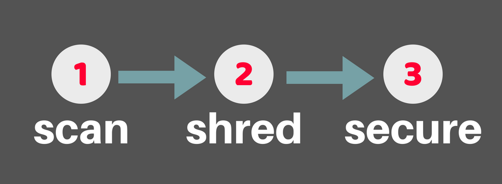 Scan, Shred, Secure Infographic