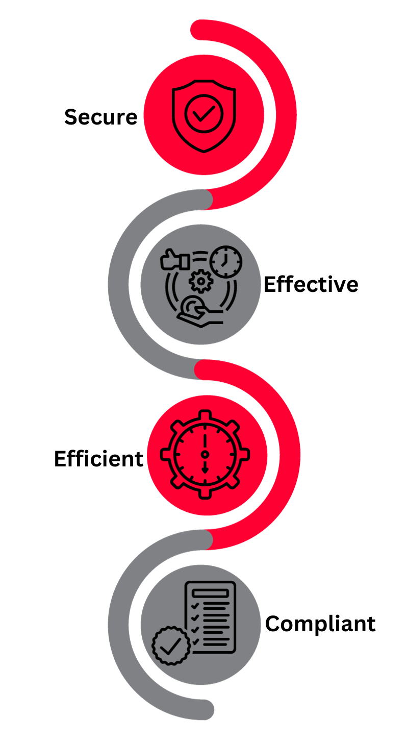 Mobile Shredding Services in Albuquerque, NM Shred Nations