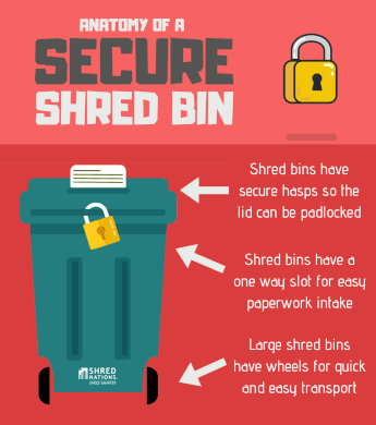 Secure Shred Bin