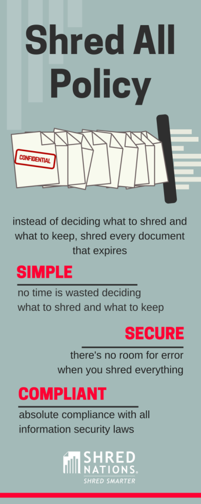 Shred All Policy: Advantages