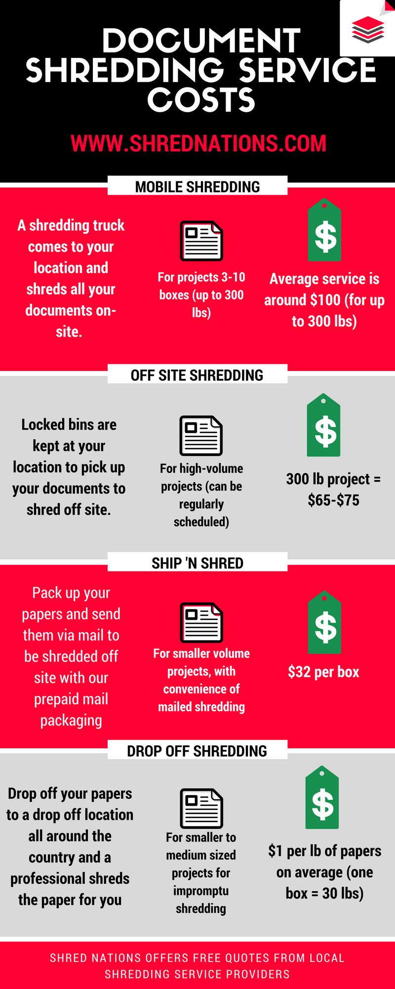 Shredding Cost Ups at Clifford Ward blog