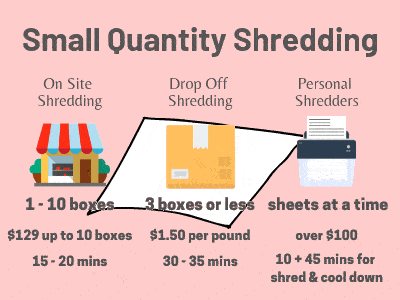 Small Quantity Shredding Small