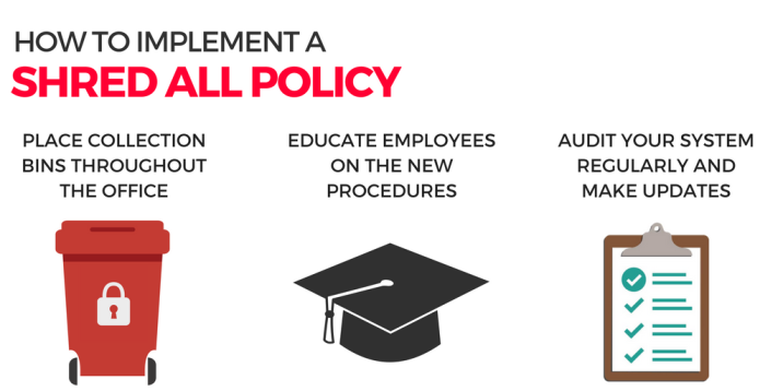 Steps to Implement a Shred All Policy