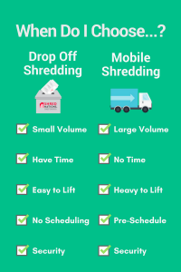 Factors To Consider When Choosing a Paper Shredding Service