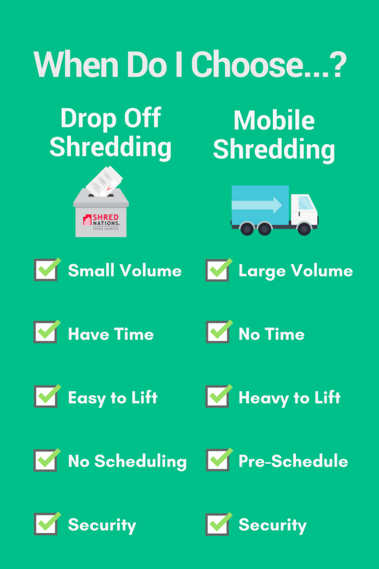 Document Shredding Cost Comparison Shred Nations