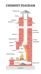 Chimney diagram