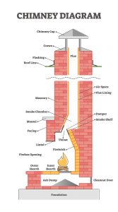 Chimney diagram