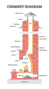 The results from burning paper in your chimney can be avoided with Shred Nations