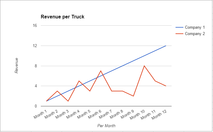 revenue per truck illustration