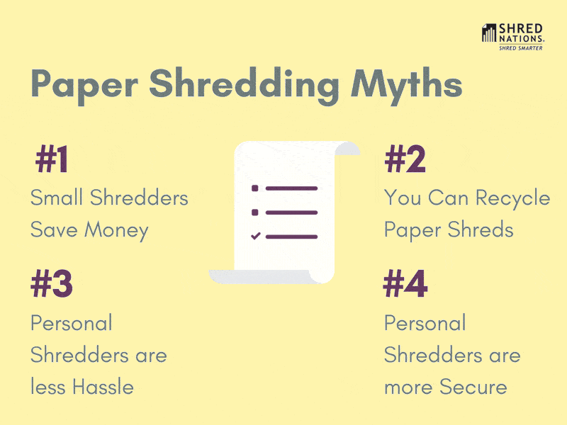 document shredding myths