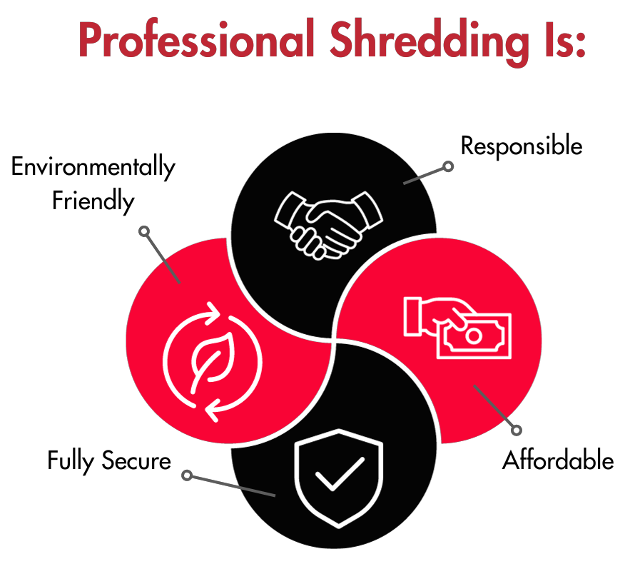 mobile shredding services chandler