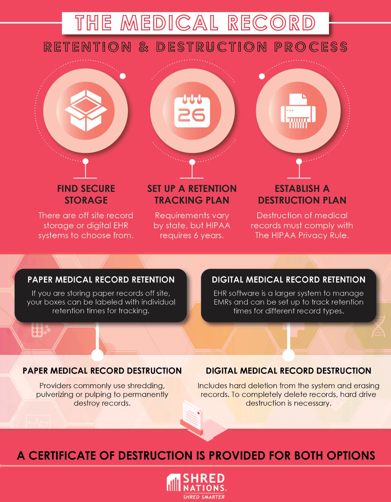 How to Manage Medical Record Retention and Destruction Shred Nations