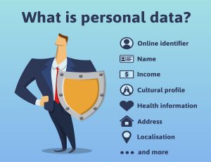 Types of personally identifiable information