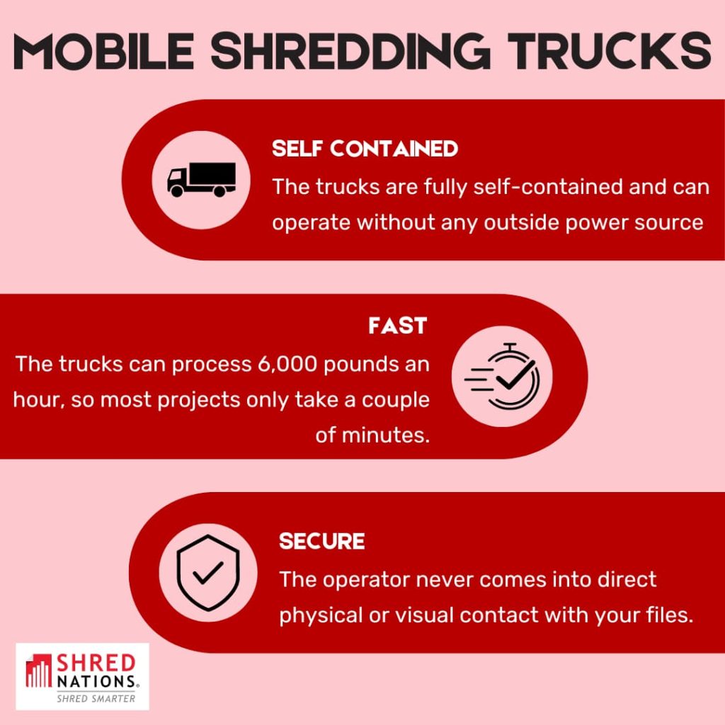 mobile shredding services fort bragg