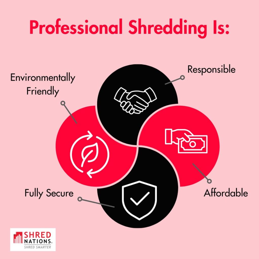 are shredding services safe